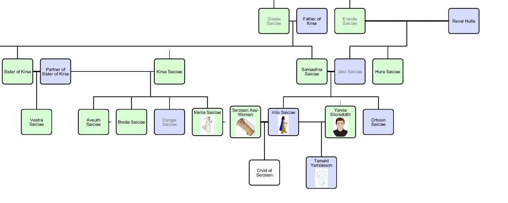 Irillo Family Tree